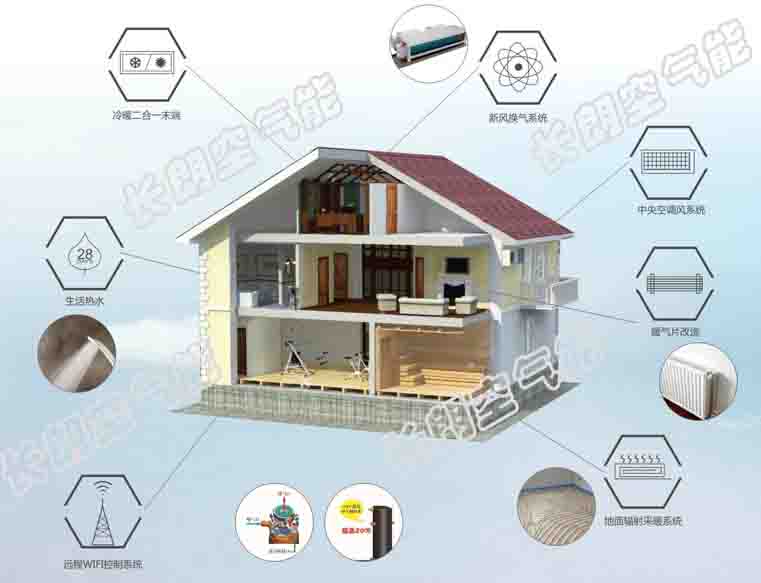 ������ϵ��